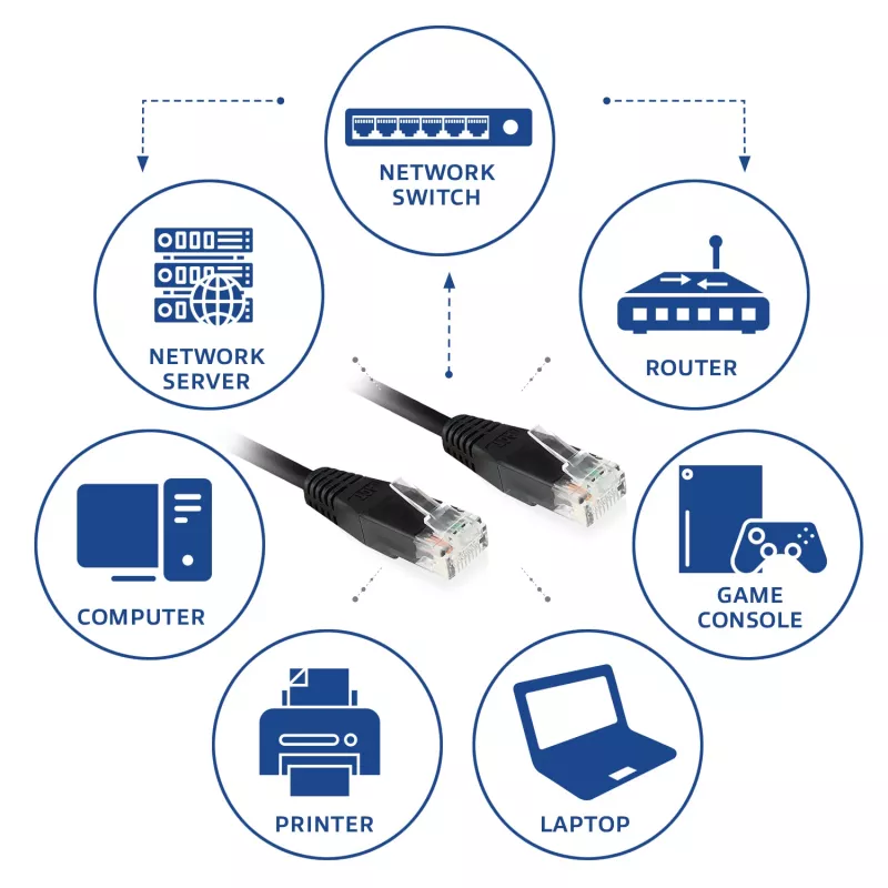 ACT zwart 1,5 meter U/UTP CAT6 patchkabel met RJ45-stekkers