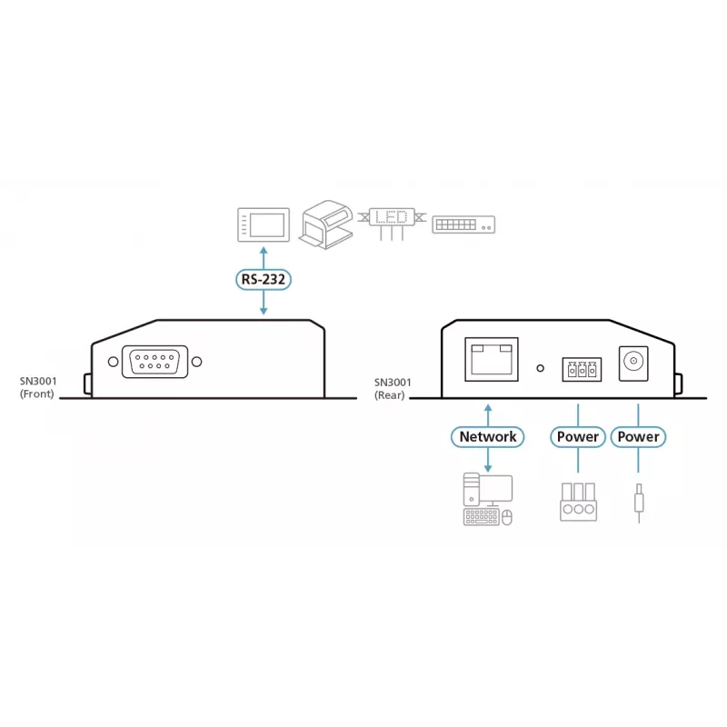 ATEN 1-poorts RS-232 secure device server met 10/100Base-T(X)