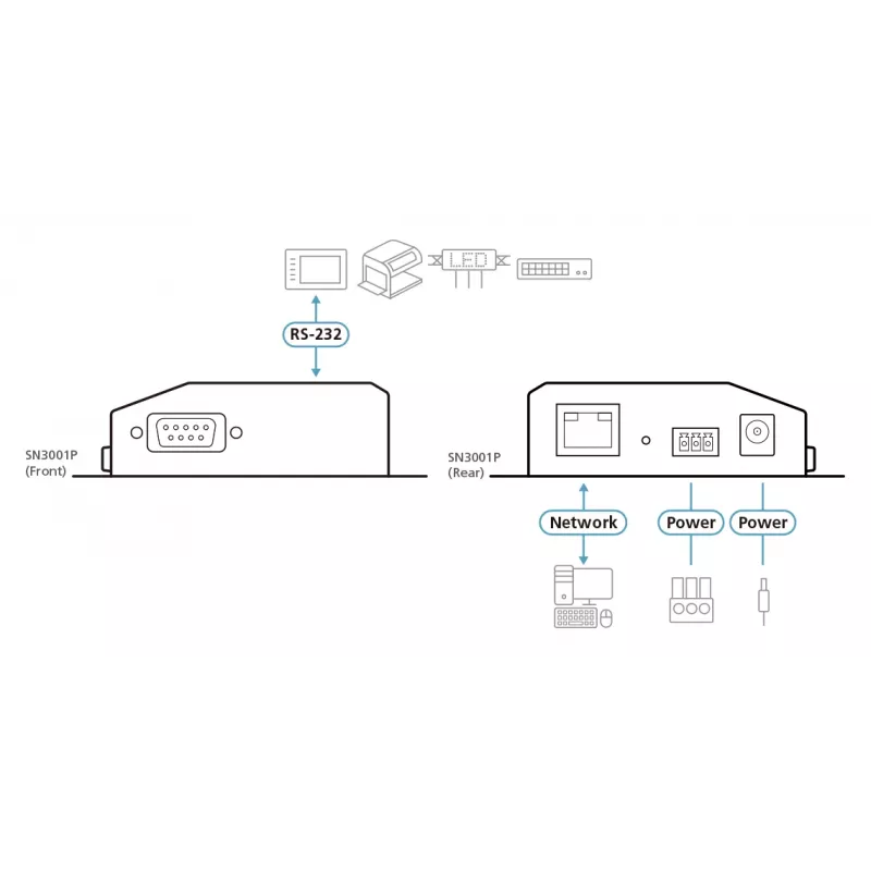 ATEN SN3001P beveiligde apparaatserver met 1 RS-232-poort en PoE, 100 Mbit LAN