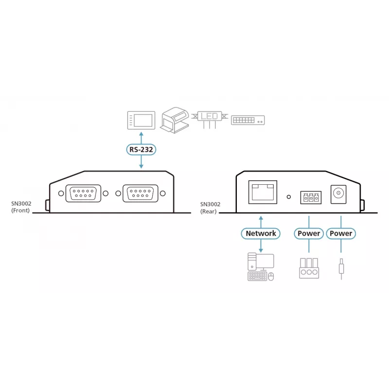 Apparaatserver ATEN 2-poorts RS-232 SN3002-AX-G