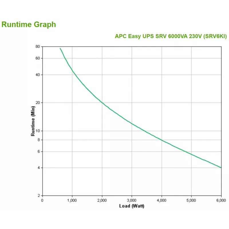 APC SRV6KI UPS noodstroomvoorziening (UPS) dubbelconversie (online) 6 kVA 6000 W