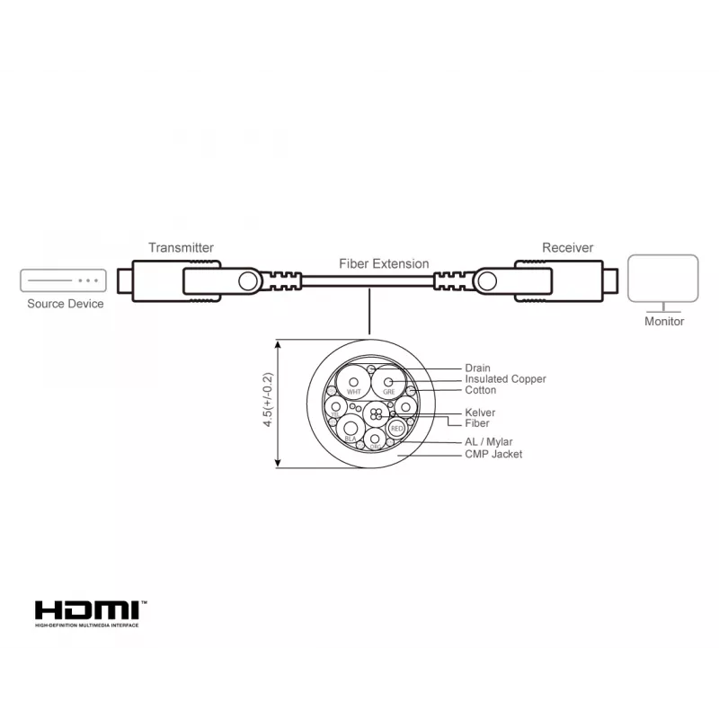 HDMI-kabel ATEN VE7834A 60 m Type-A Type-D 18 Gbit/s zwart