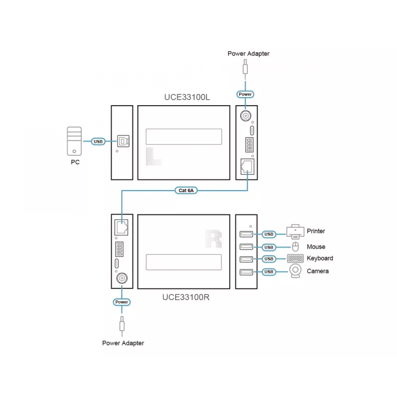 ATEN UCE33100 netwerk-extender netwerk-zender en -ontvanger zwart