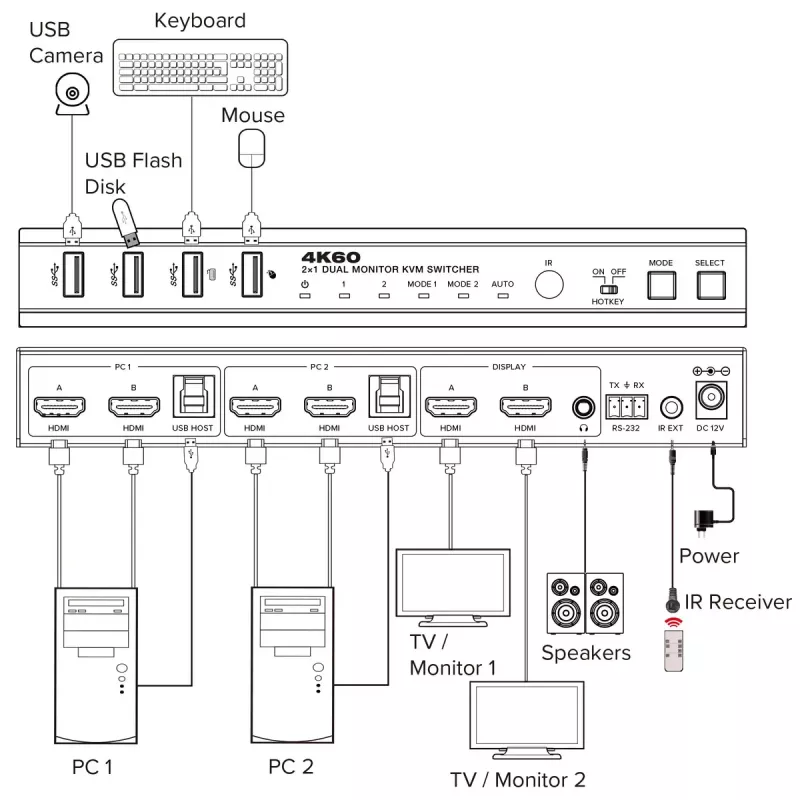 InLine 57885F KVM-switch, 2-voudig, HDMI, 4K60Hz, dubbele monitor
