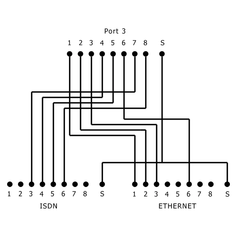 InLine Cat.5e ISDN T-adapter RJ45 stekker naar 2x RJ45 bus 15cm