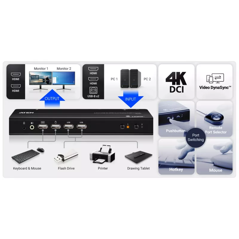 ATEN 2-poorts USB 4K HDMI dual-display KVMP-switch (kabel inbegrepen)