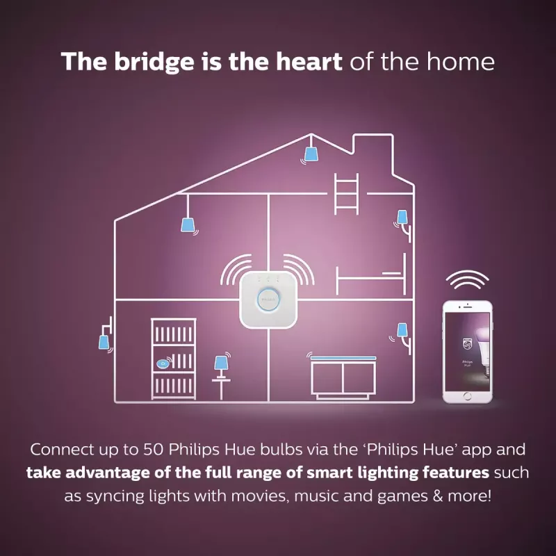 Smart LED-starterkit Philips Hue White and Colour Ambience — 2× E27 11W lampen, Bluetooth/Zigbee