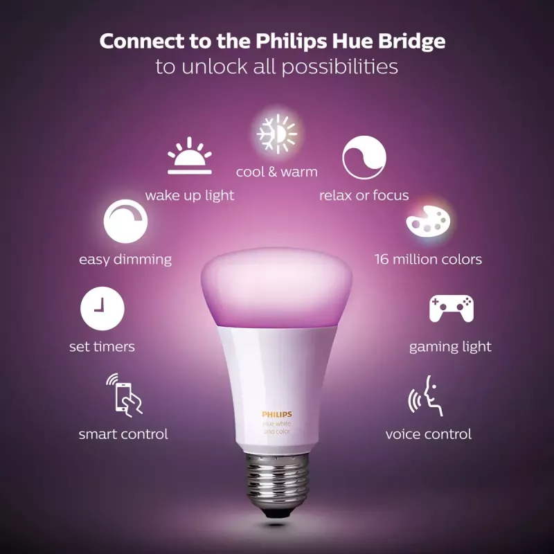 Smart LED-starterkit Philips Hue White and Colour Ambience — 2× E27 11W lampen, Bluetooth/Zigbee