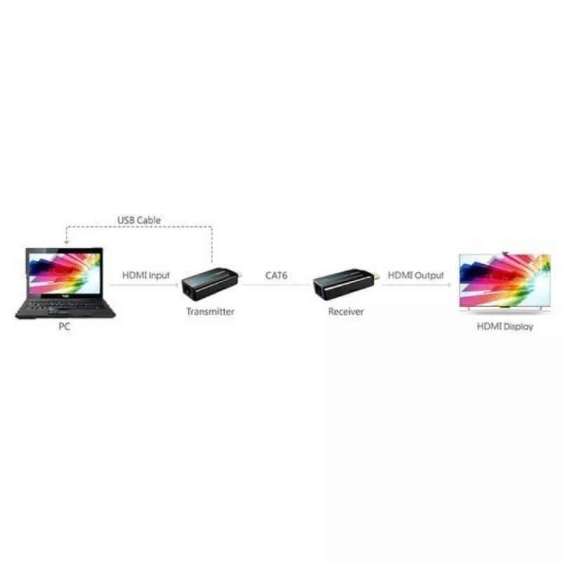 Techly IDATA EXT-E70S AV-extender AV-zender & -ontvanger zwart