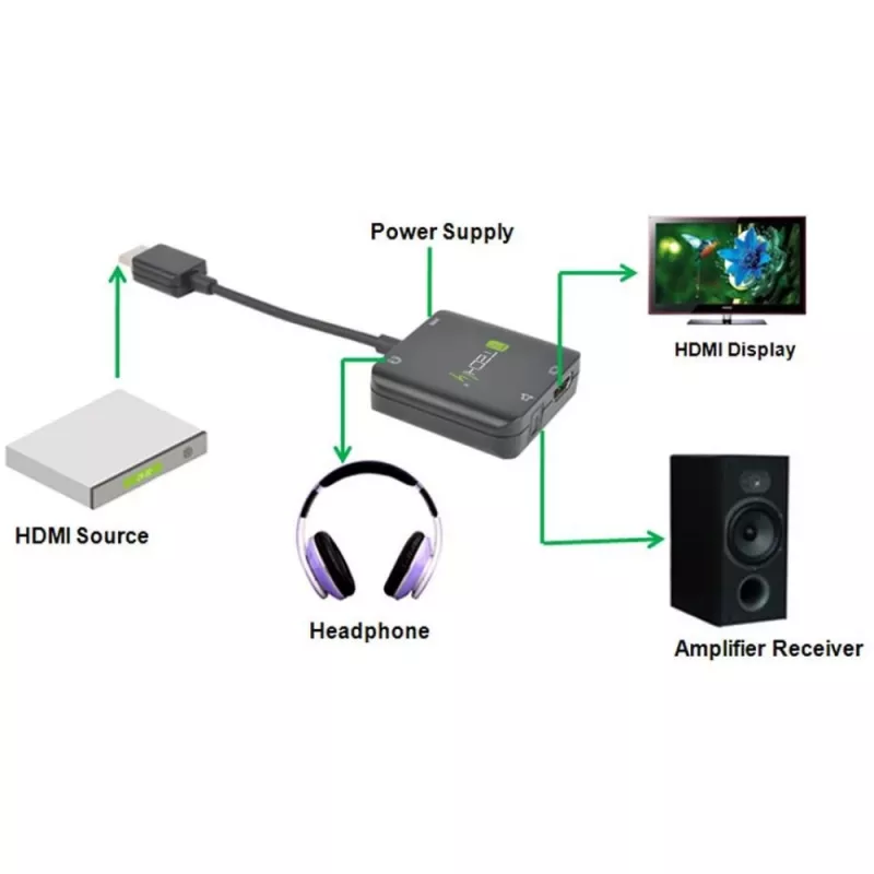 Techly HDMI-audio-extractor stereo/audio 5.1 kanalen 4K 3D IDATA HDMI-VGA8