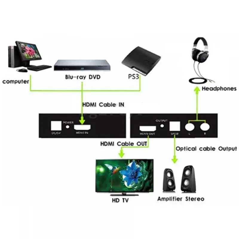 Techly audio-extractor HDMI SPDIF + cinch R/L IDATA HDMI-EA, 5 V, 77 mm, 64 mm, 23 mm, 351 g