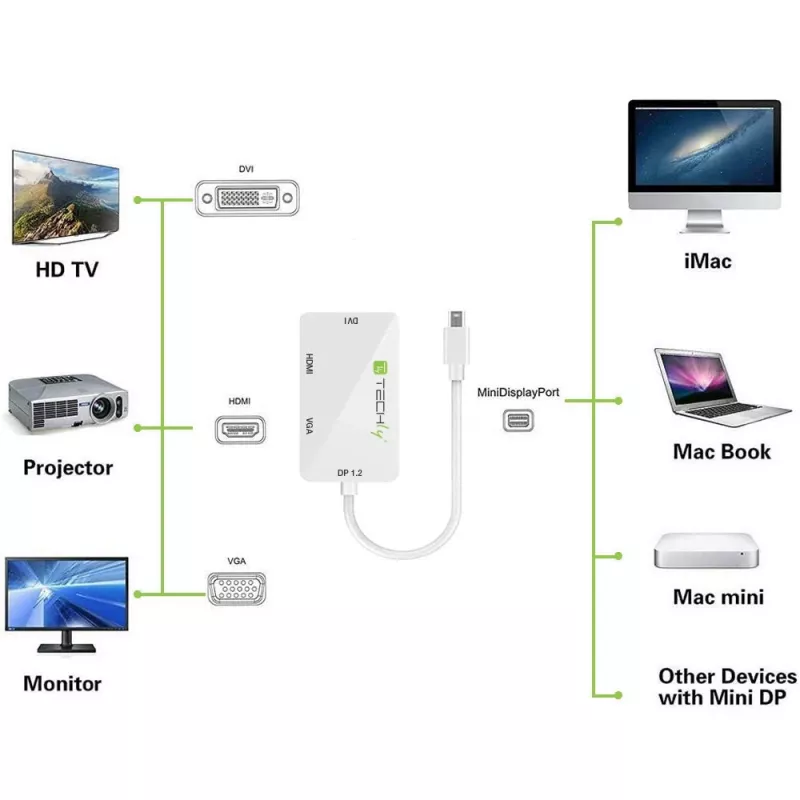 Techly adapter 3 in 1 Mini DisplayPort (Thunderbolt) naar HDMI / DVI / VGA IADAP MDP-COMBOF12