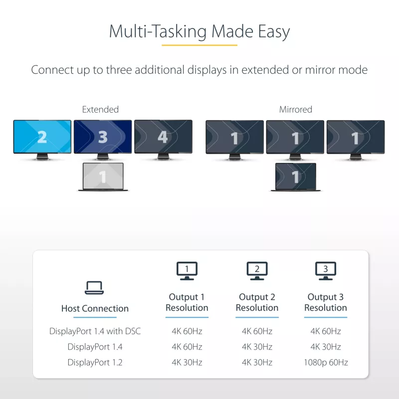 StarTech.com 3-poorts USB-C multi-monitor adapter, USB Type-C naar 3x DisplayPort 1.4 MST-hub, triple 4K 60Hz DP laptop display extender / splitter, HDR, extra lange ingebouwde kabel - alleen Windows