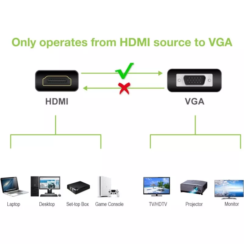 Techly kabeladapter converter HDMI naar VGA met audio-jackplug