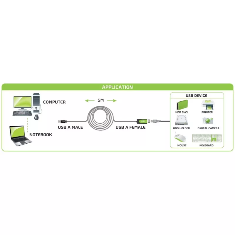 Techly IUSB-REP20TY USB-kabel USB 2.0 5 m USB A zwart
