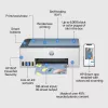 HP Smart Tank 5106 draadloze all-in-one kleurenprinter, kopieerder, scanner