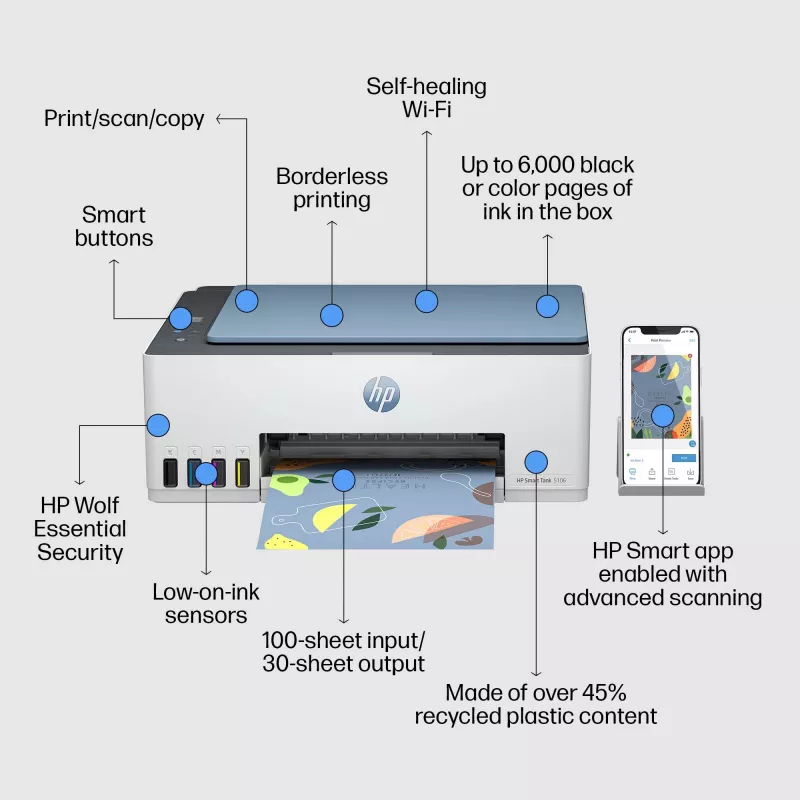 HP Smart Tank 5106 draadloze all-in-one kleurenprinter, kopieerder, scanner