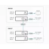 ATEN HDMI-ontvanger alleen via 1 CAT5e/6-kabel (100 m), 4K / HDBaseT