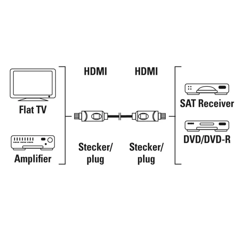 Hama 00205280 HDMI-kabel 10 m HDMI type A (standaard) zwart