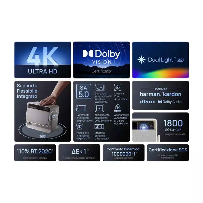 Standaard-throw-projector XGIMI 1800 ANSI lumen LED UHD 4K 3D wit