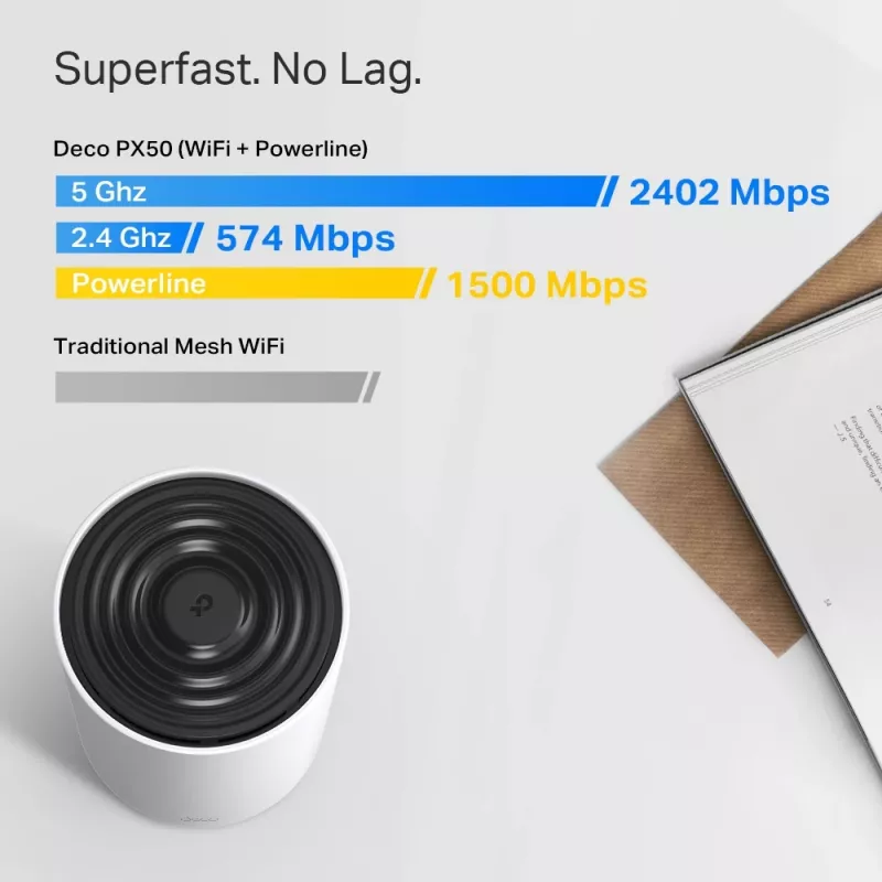 TP-Link AX3000 + G1500 Whole Home Powerline Mesh Wi-Fi 6-systeem