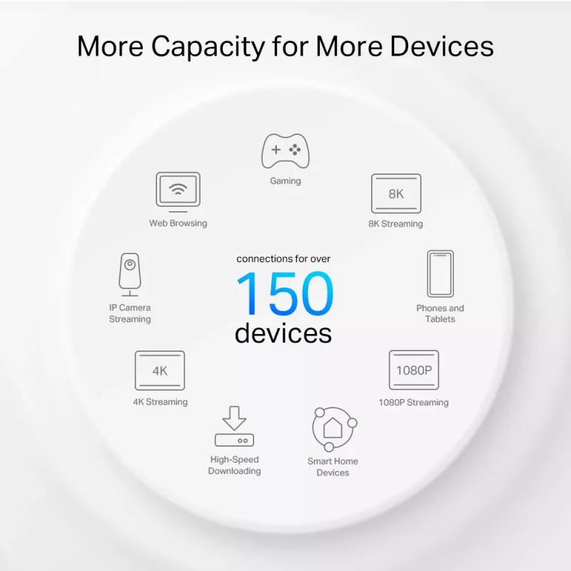 TP-Link AX3000 + G1500 Whole Home Powerline Mesh Wi-Fi 6-systeem