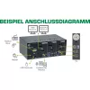 InLine KVM Desktop Switch, 2-poorts, dual-monitor, DP+HDMI, 4K, USB 3.0, audio