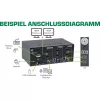 KVM Desktop Switch InLine 62652I 2-poorts dual-monitor HDMI 4K USB 3.0 audio