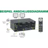 InLine KVM Desktop Switch, 2-poorts, dual-monitor DP 1.2, 4K, USB 3.0, audio
