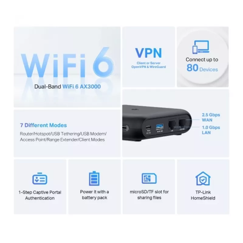 TP-Link TL-WR3002X WLAN-router Gigabit Ethernet dual-band (2,4 GHz / 5 GHz) zwart
