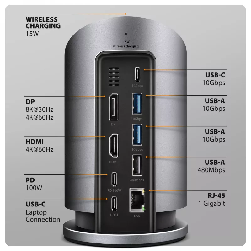 AXAGON HMC-WL9 USB-C 9-in-1 dockinghub met 10 Gbit/s, 100W PD, 8K HDMI, ethernet, draadloos laden