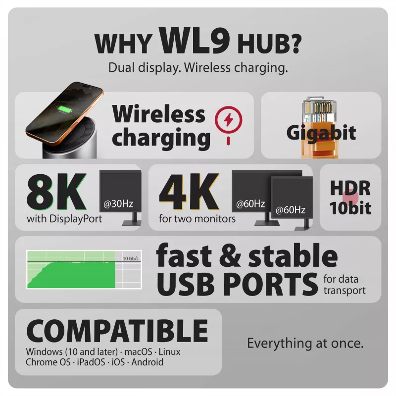 AXAGON HMC-WL9 USB-C 9-in-1 dockinghub met 10 Gbit/s, 100W PD, 8K HDMI, ethernet, draadloos laden