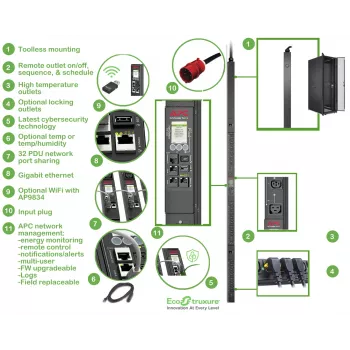 APC APDU9981EU3 stroomverdeleenheid (PDU) 24 AC-uitgangen 0U zwart