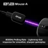 Draadloze gamingmuis Sony INZONE rechtshandig RF optisch 30000 DPI, 70G versnelling, radscrollen