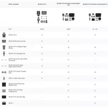 DJI MINI 5 PRO Fly More Combo (RC-N3) lichte 249g drone met 50MP sensor, Lidar, 3x accu's, afstandsbediening