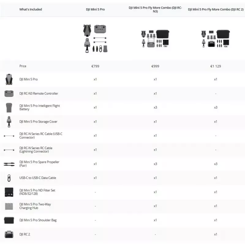 DJI MINI 5 PRO Fly More Combo (RC-N3) lichte 249g drone met 50MP sensor, Lidar, 3x accu's, afstandsbediening