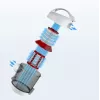 Zakloze stofzuiger Midea C5 MC01PLWH 700 W, 1,5 l stofreservoir, wit