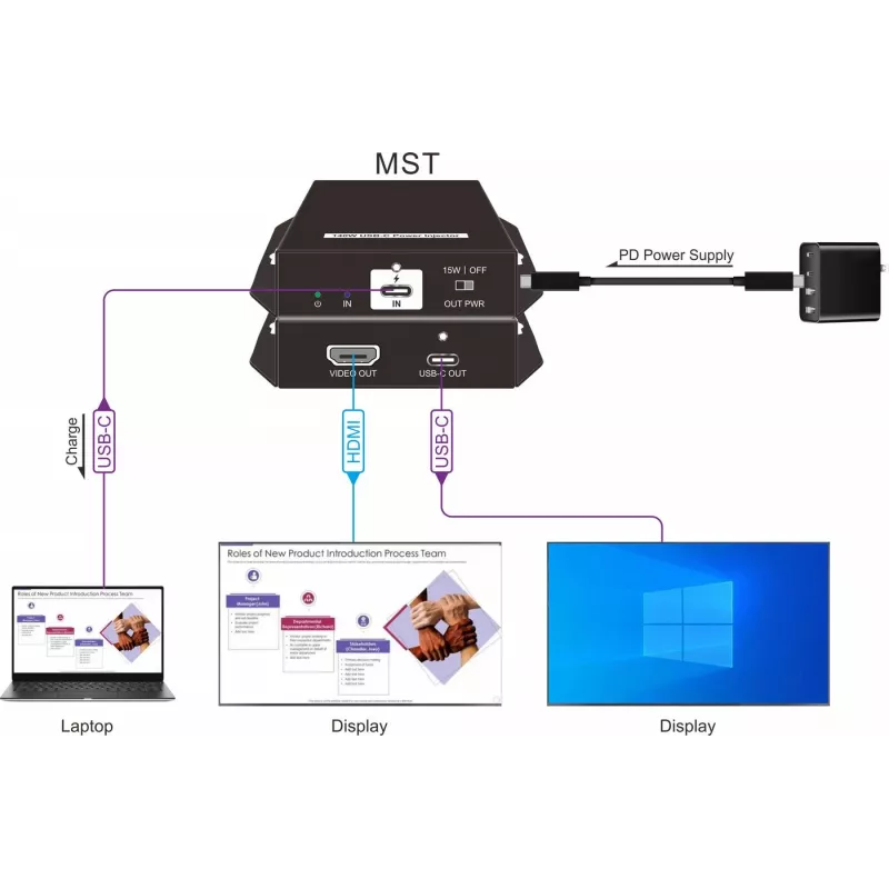 Vivolink VLUSBCPOWER-H USB-C-voedingsinjector met HDMI
