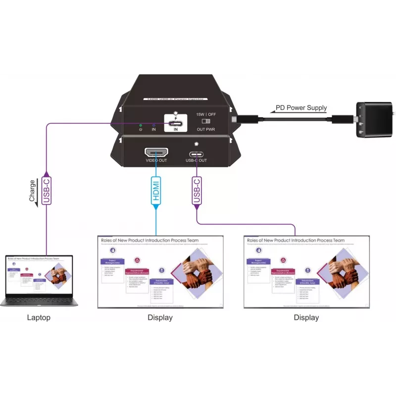 Vivolink VLUSBCPOWER-H USB-C-voedingsinjector met HDMI