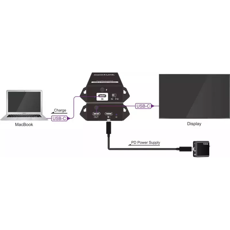 Besturingsprocessor VivoLink VLUSBCPOWER – stroomvoorzienings- en besturingsinterface voor USB-C-systemen