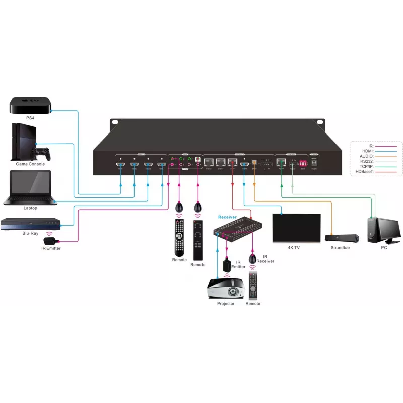 Vivolink VLHDMIMAT4X431 matrix-switch AV-matrix-switch 58 W