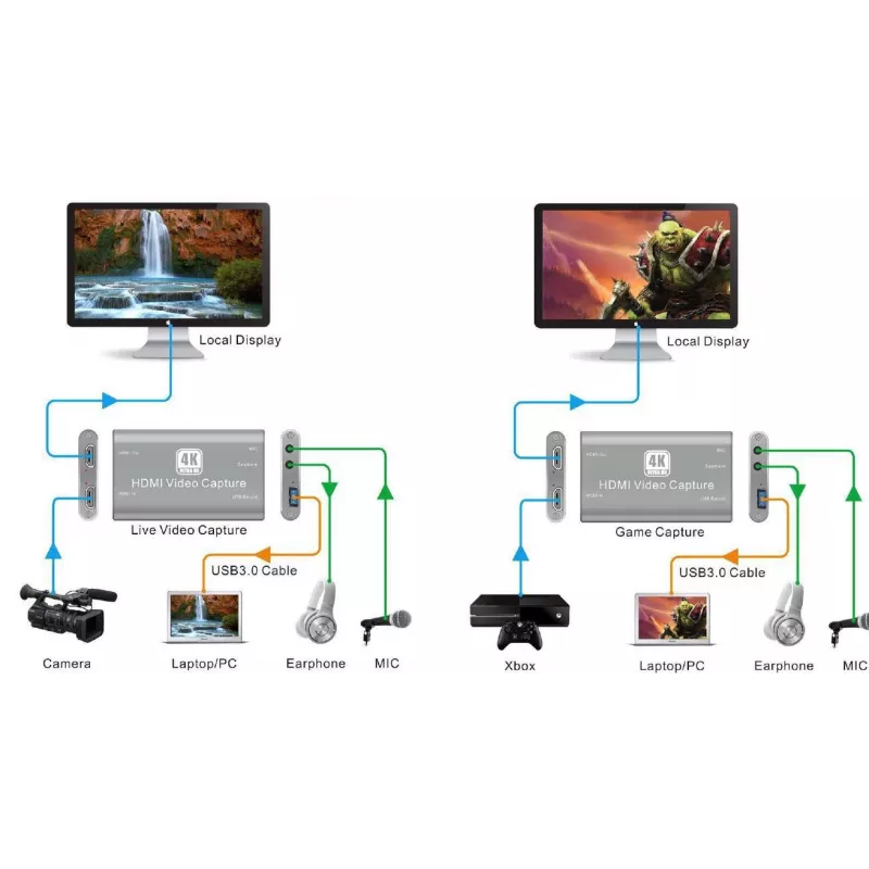 Vivolink VLCAPTURE1 video-opnameapparaat HDMI