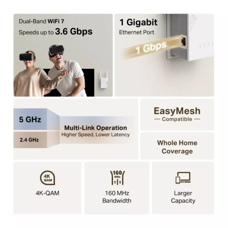 WiFi-versterker TP-Link RE225BE 2.4GHz/5GHz Wi-Fi 7