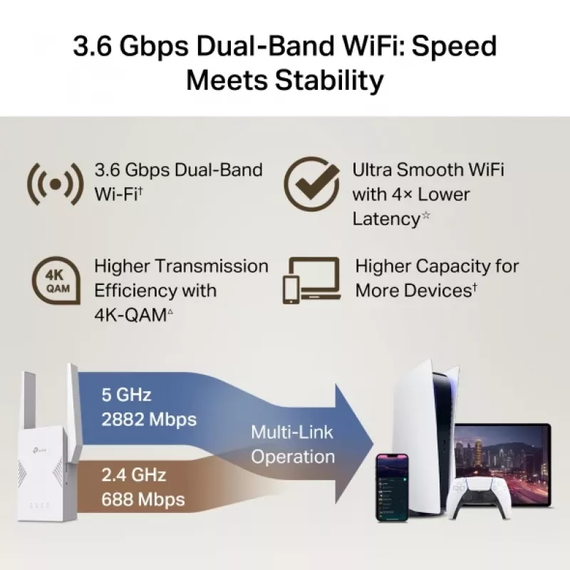 WiFi-versterker TP-Link RE225BE 2.4GHz/5GHz Wi-Fi 7