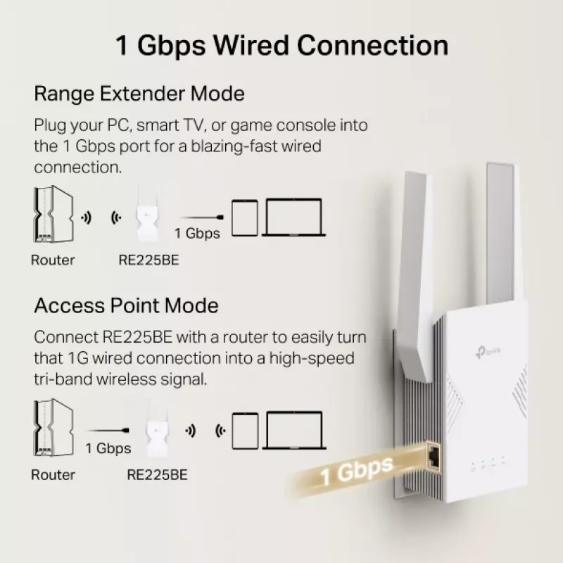 WiFi-versterker TP-Link RE225BE 2.4GHz/5GHz Wi-Fi 7