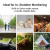 SwitchBot Hub Mini + 3x temperatuur- en vochtigheidssensorset