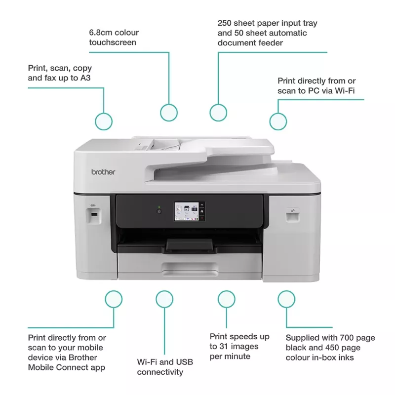Multifunctionele inkjetprinter Brother MFC-J6760DW — A3, 1200 x 4800 DPI, 31 pagina's/min., WLAN, Ethernet