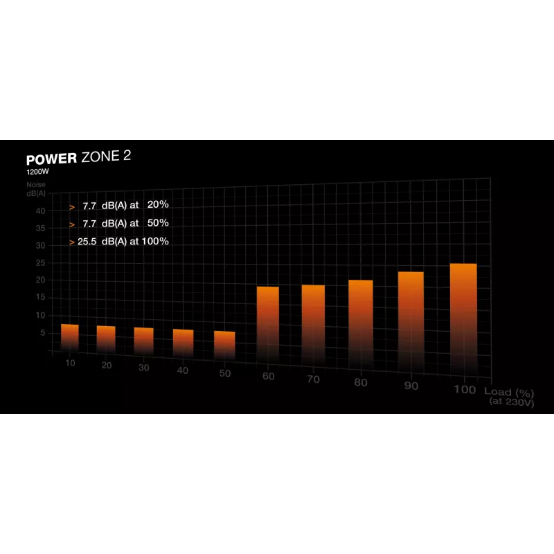 be quiet POWER ZONE 2 | 1200 W voeding 20+4-pins ATX ATX zwart