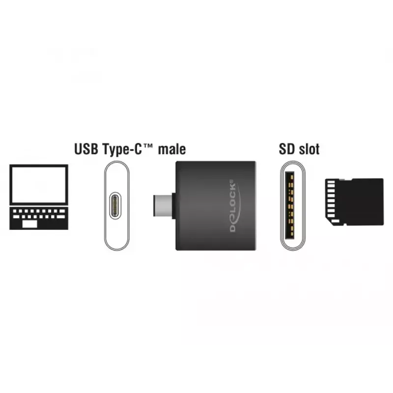 Kaartlezer DeLOCK 91498 USB 3.2 Gen 1 Type-C zwart