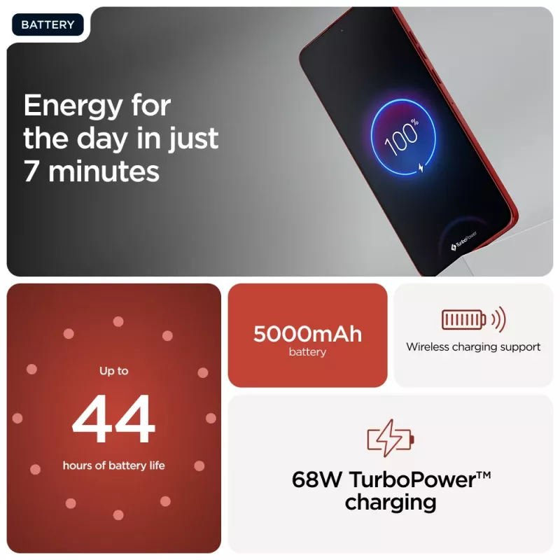 Motorola edge 60 Neo 16,1 cm (6,36 inch) Dual SIM Android 15 5G USB Type-C 12 GB 256 GB 5000 mAh rood